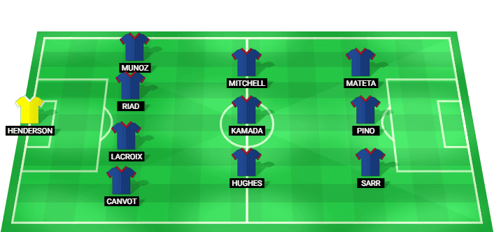 Alineación probable del Crystal Palace en la Final de la UEFA Conference League 2026
