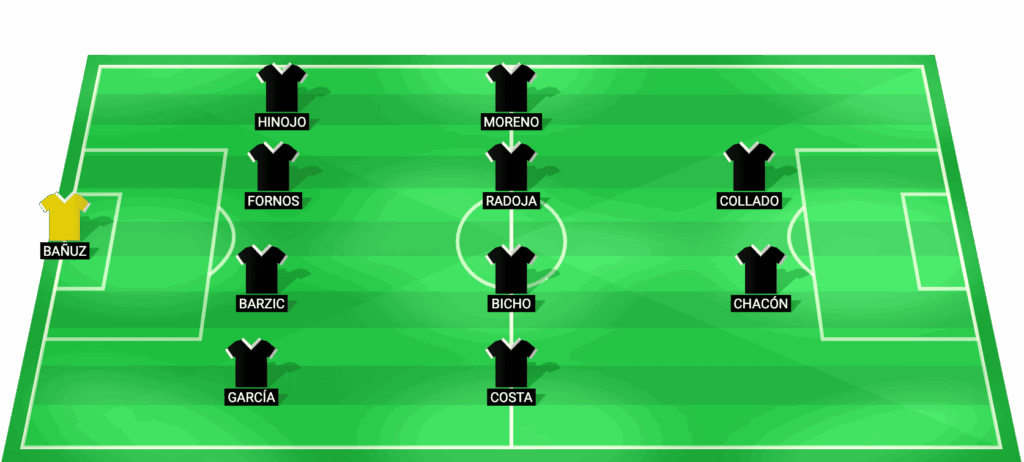 Alineación probable de Cultural Leonesa frente a Real Sociedad B