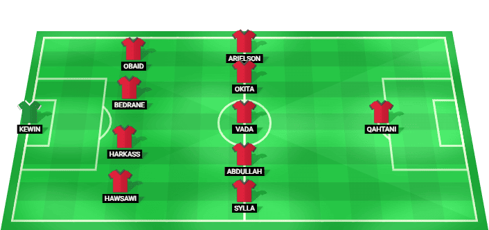Alineación probable de Damac para el partido contra Al Nassr - Saudi Professional League 2026
