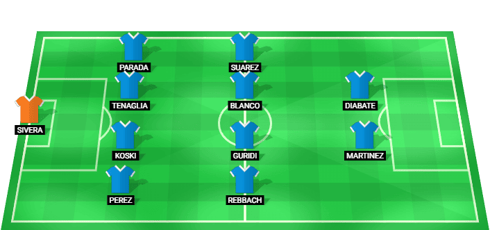 Alineación inicial probable de Alavés para el partido contra Rayo Vallecano en LaLiga 2026
