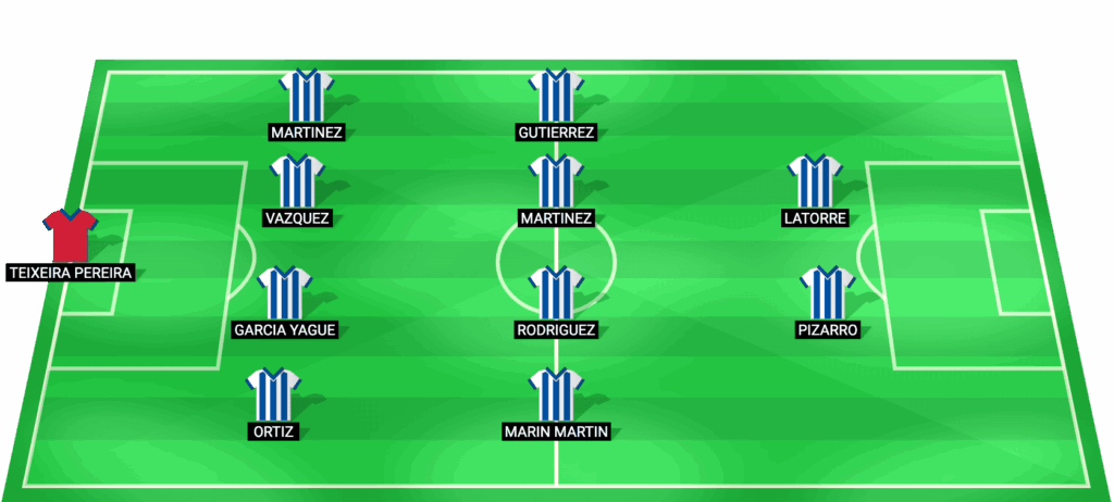 Alineación probable de Dep. La Coruña Women para el partido contra Espanyol W