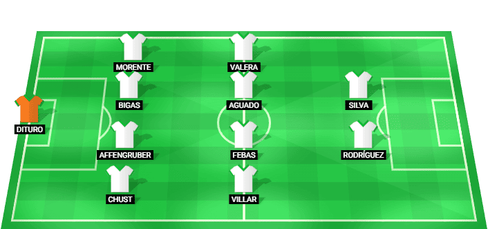 Alineación probable del Elche vs Betis - Once inicial del Elche LaLiga 2026