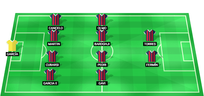 Alineación probable de Barcelona contra Osasuna - FC Barcelona posible once inicial LaLiga 2026