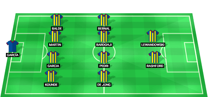 Alineación probable del Barcelona vs Alavés - LaLiga 13 mayo 2026