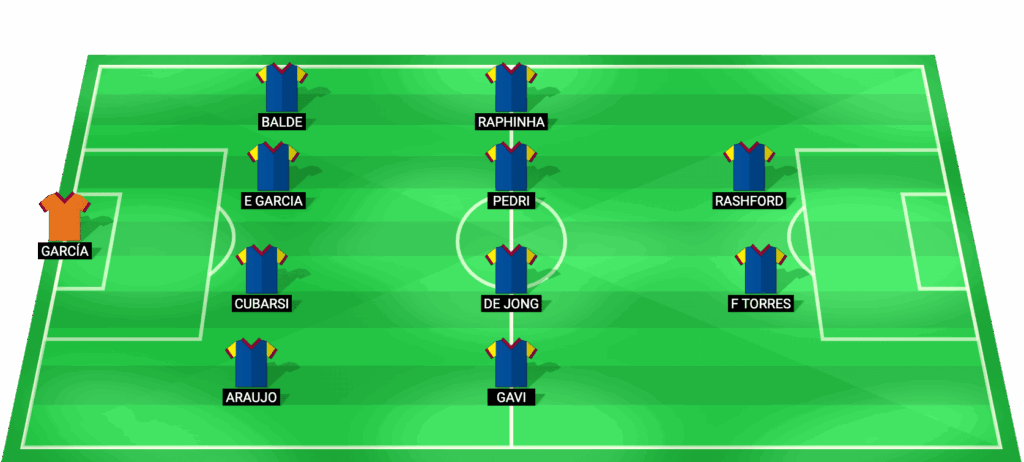 Alineación probable de Barcelona para el partido contra Valencia LaLiga 2026