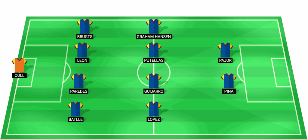 Alineación probable del Barcelona Women para la final de la UEFA Women's Champions League 2026