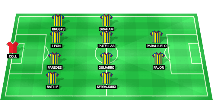 Alineación probable del Barcelona Femenino para el partido contra Real Sociedad W en la Liga F 2026