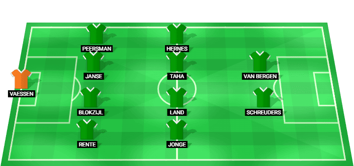 Alineación inicial prevista del Groningen para el partido contra Ajax