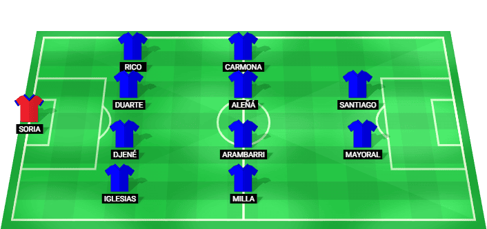 Alineación probable de Getafe para el partido contra Mallorca en LaLiga