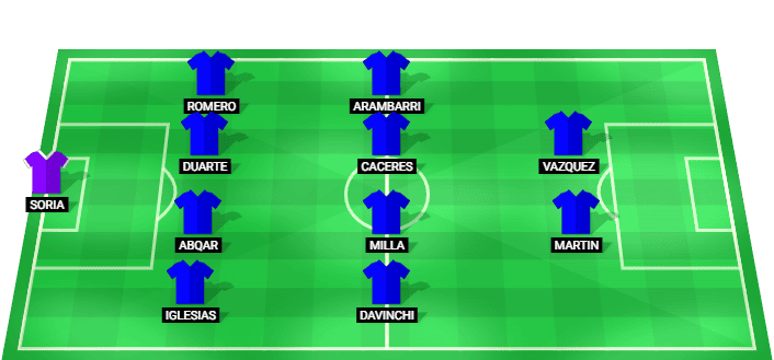 Posible alineación inicial del Getafe para el partido contra Osasuna en LaLiga 23/05/2026