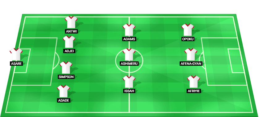 Alineación probable de Ghana para el amistoso internacional frente a México 2026