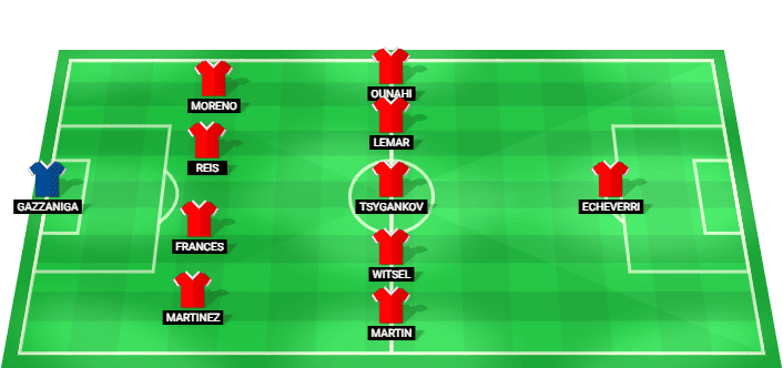 Alineación probable de Girona vs Real Sociedad - LaLiga 14 mayo 2026
