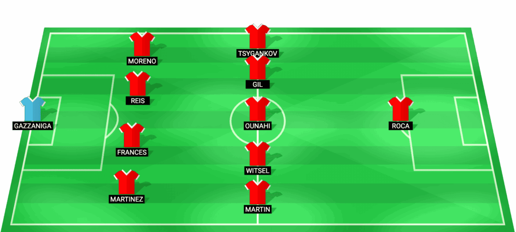 Alineación probable del Girona para el partido contra Elche - LaLiga 23/05/2026