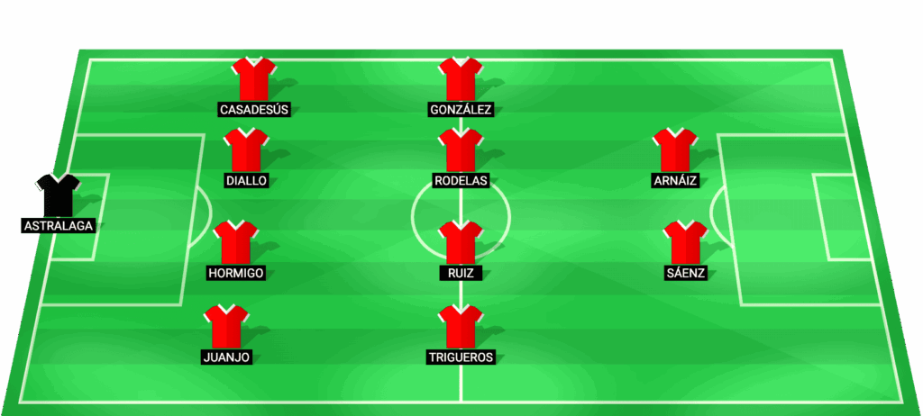 Alineación probable de Granada CF para el partido contra Sporting Gijón en LaLiga 2
