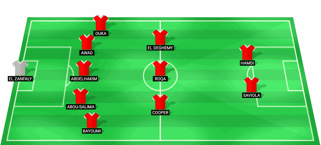 Alineación probable de Haras El Hodood para el partido contra ZED