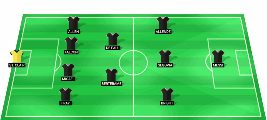 Alineación probable de Inter Miami vs Toronto FC - MLS 09/05/2026