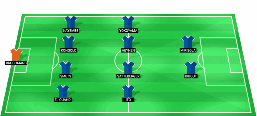 Alineación probable de Genk para el partido contra Antwerp - Jupiler Pro League 19/05/2026