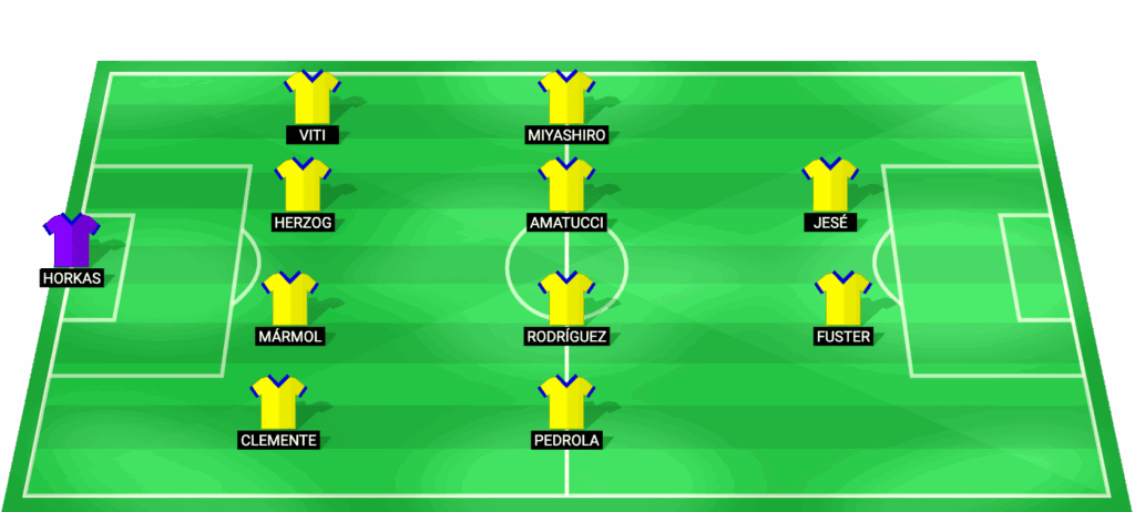 Alineación probable de Las Palmas - Partido contra Almería LaLiga 2 2026