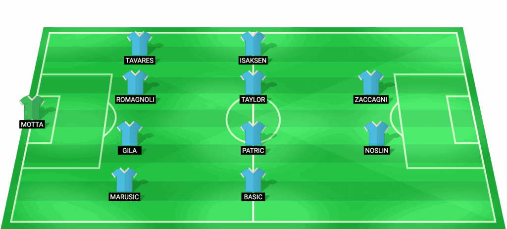 Alineación probable del Lazio para la Final de la Coppa Italia 2026