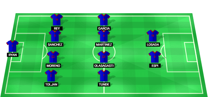 Posible alineación inicial del Levante para el partido contra Celta Vigo en LaLiga 2026