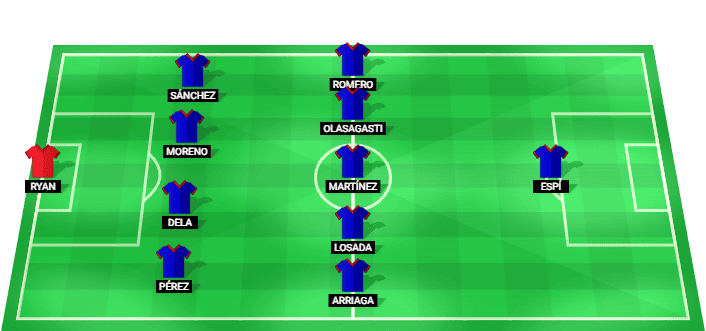 Alineación inicial prevista del Levante para el partido contra Betis en LaLiga 2026