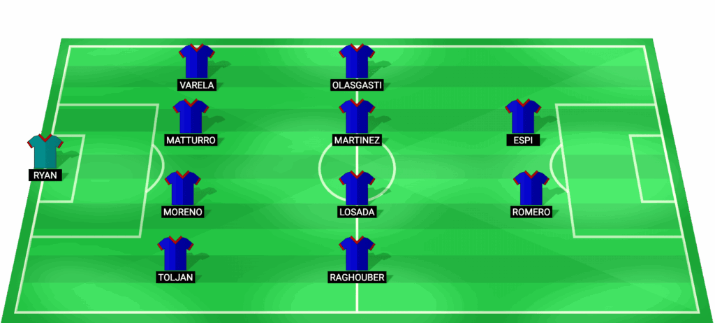 Alineación probable de Levante vs Osasuna - Once inicial granota LaLiga 2026