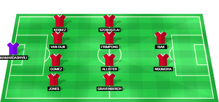 Liverpool posible alineación inicial Premier League 2026