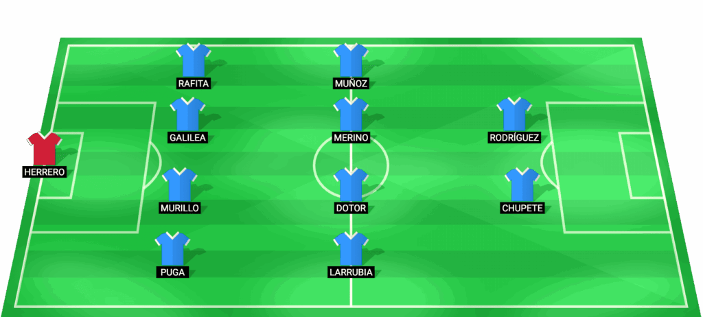 Alineación probable del Málaga para el partido contra Sporting Gijón - LaLiga 2 2026