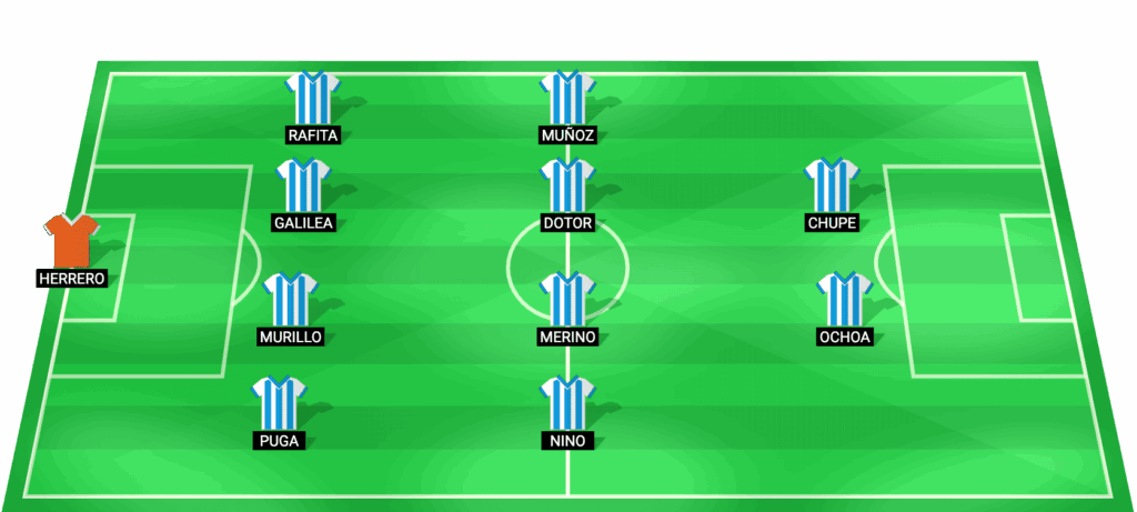 Alineación probable de Malaga vs Eibar 2026 - Once inicial del equipo malaguista