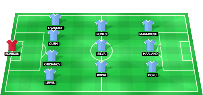 Posible alineación inicial del Manchester City para la final de la FA Cup 2026