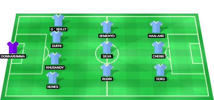 Alineación probable del Manchester City para el partido contra Bournemouth 19/05/2026