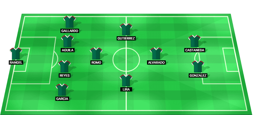 Alineación probable de México para el partido contra Ghana en el Estadio Cuauhtémo