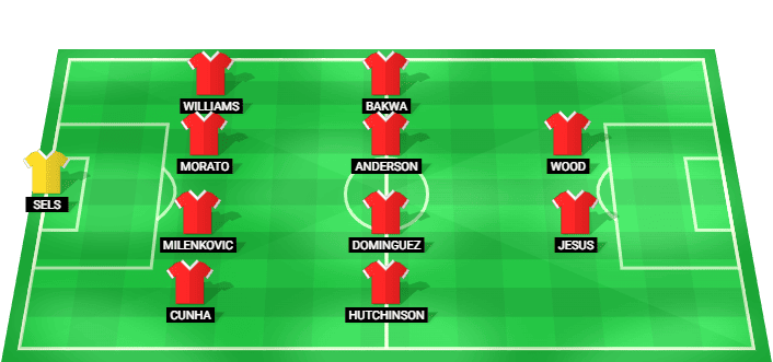 Alineación probable de Nottingham Forest para el partido contra Aston Villa - Europa League 07/05/2026