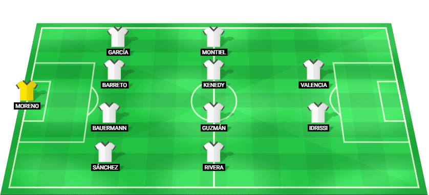 Posible alineación inicial de Pachuca para el partido contra UNAM Pumas 15 mayo 2026