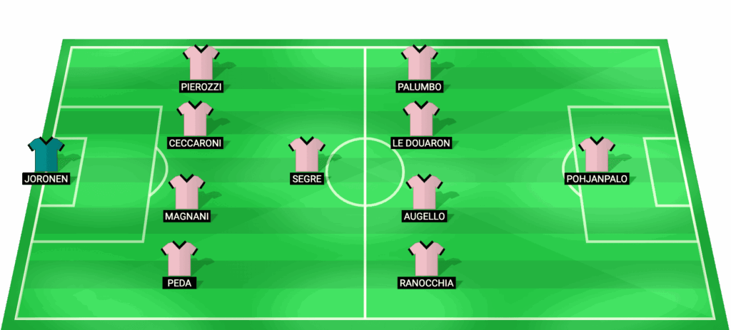 Alineación probable del Palermo para el partido contra Catanzaro - Play-offs Serie B 20/05/2026
