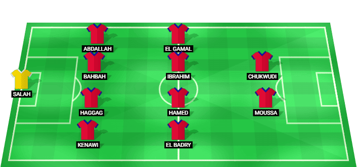 Alineación probable de Petrojet para el partido contra El Gouna en la Egypt Premier League 2026