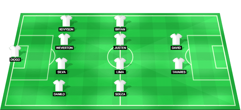 Alineación probable de Ponte Preta para el partido contra Botafogo SP en la Serie B 2026