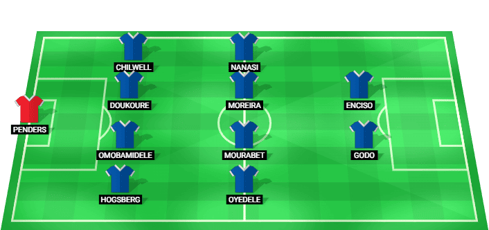 Alineación probable de Strasbourg para el partido contra Rayo Vallecano - Conference League 2026
