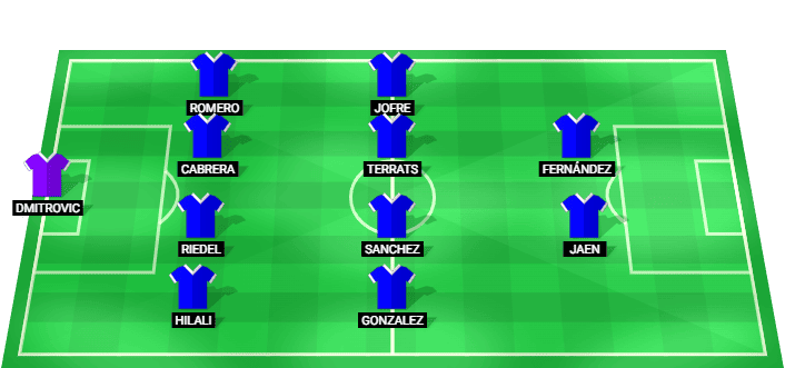 Posible alineación inicial del Espanyol vs Athletic Bilbao - LaLiga 2026