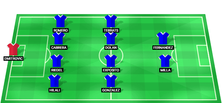 Posible alineación inicial de Espanyol para el partido contra Real Sociedad en LaLiga 2026