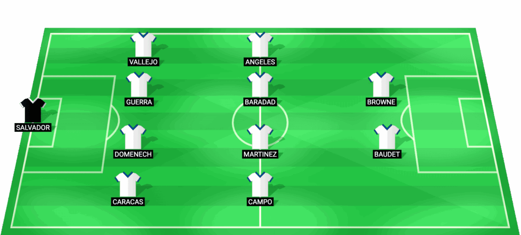 Alineación probable de Espanyol Women para el partido contra Dep. La Coruña W
