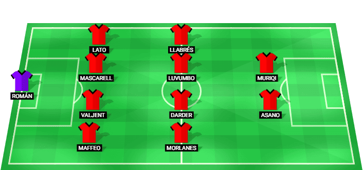 Alineación probable de Mallorca para el partido contra Getafe en LaLiga
