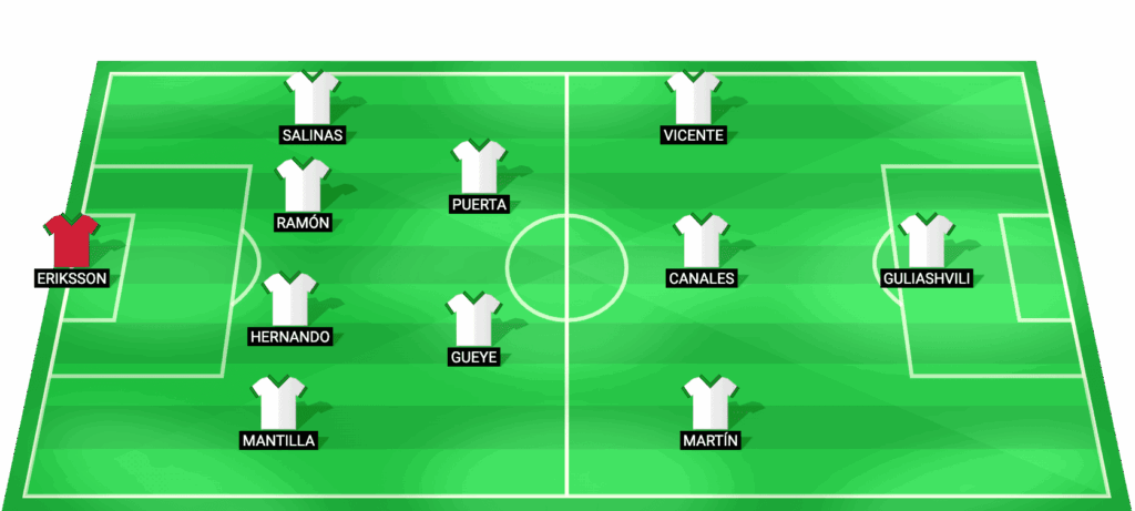 Alineación probable del Racing Santander para el partido contra Valladolid 16/05/2026