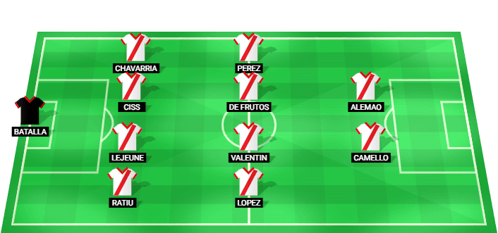 Alineación probable de Rayo Vallecano vs Valencia - LaLiga 14 mayo 2026
