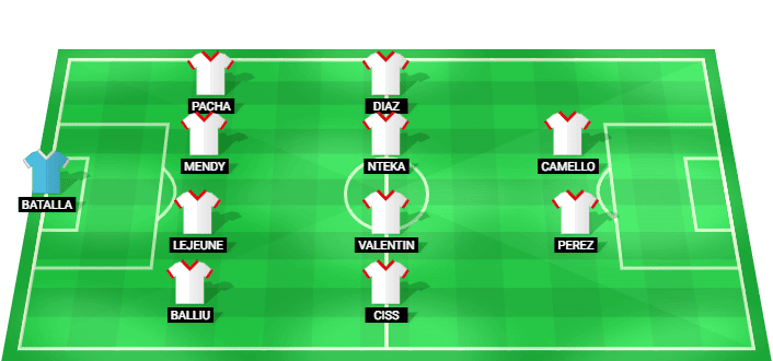 Alineación inicial probable de Rayo Vallecano para el partido contra Alavés en LaLiga 2026