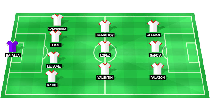 Alineación probable del Rayo Vallecano en la Final de la UEFA Conference League 2026