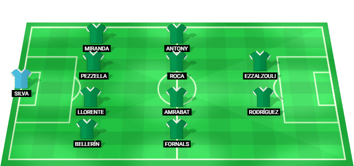 Alineación probable del Real Betis vs Elche - Once inicial del Betis 12 mayo 2026