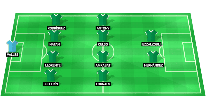 Alineación inicial prevista del Real Betis para el partido contra Levante en LaLiga 2026
