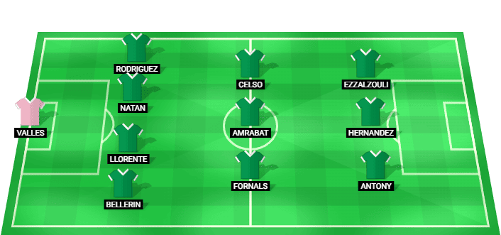 Alineación probable Real Betis vs Real Sociedad 2026