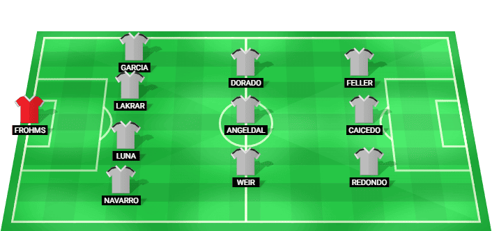 Posible alineación inicial de Real Madrid W para el partido contra Badalona W
